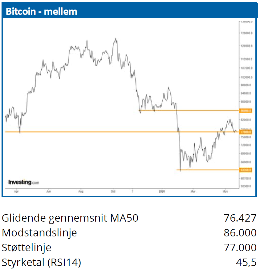 Bitcoin 01