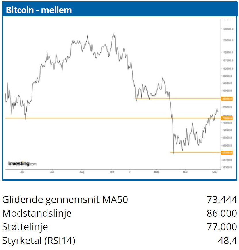 Bitcoin 01