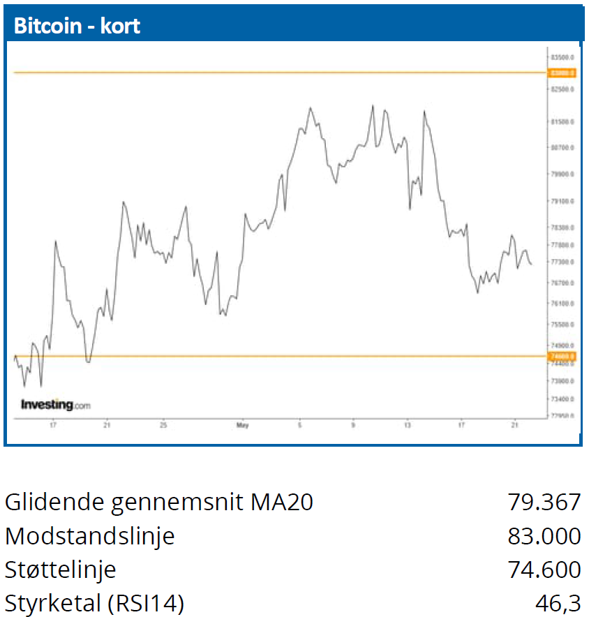 Bitcoin 02