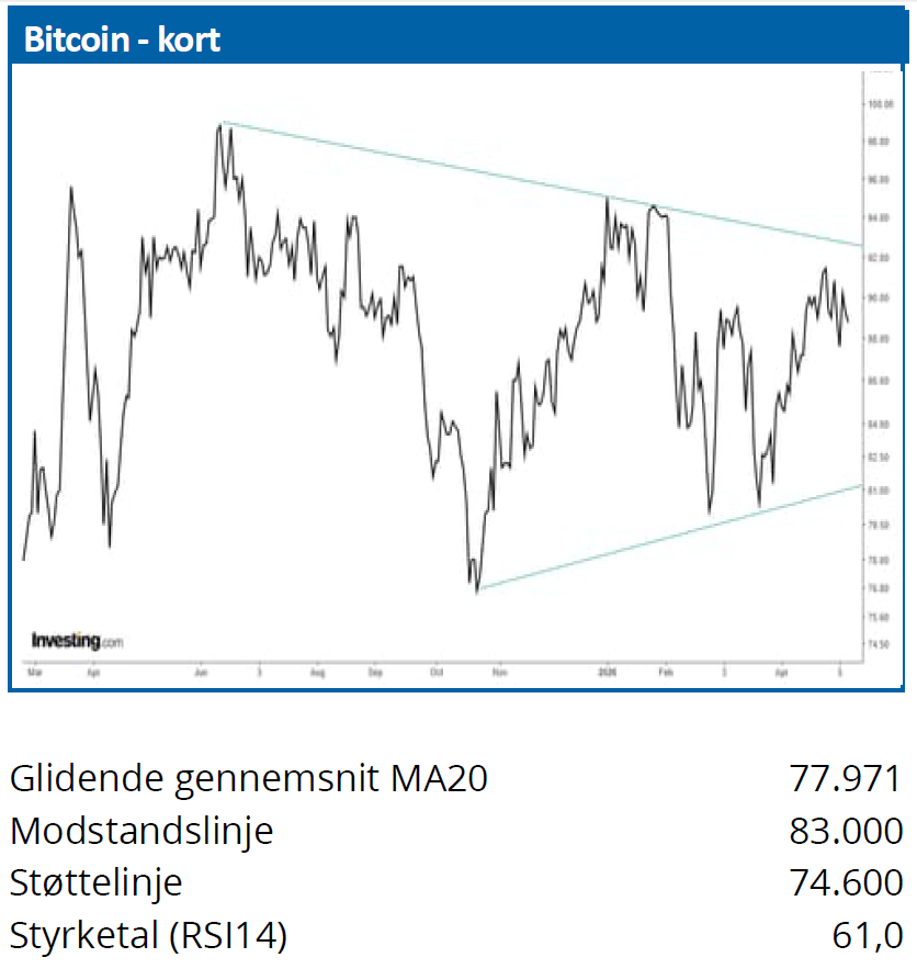 Bitcoin 02
