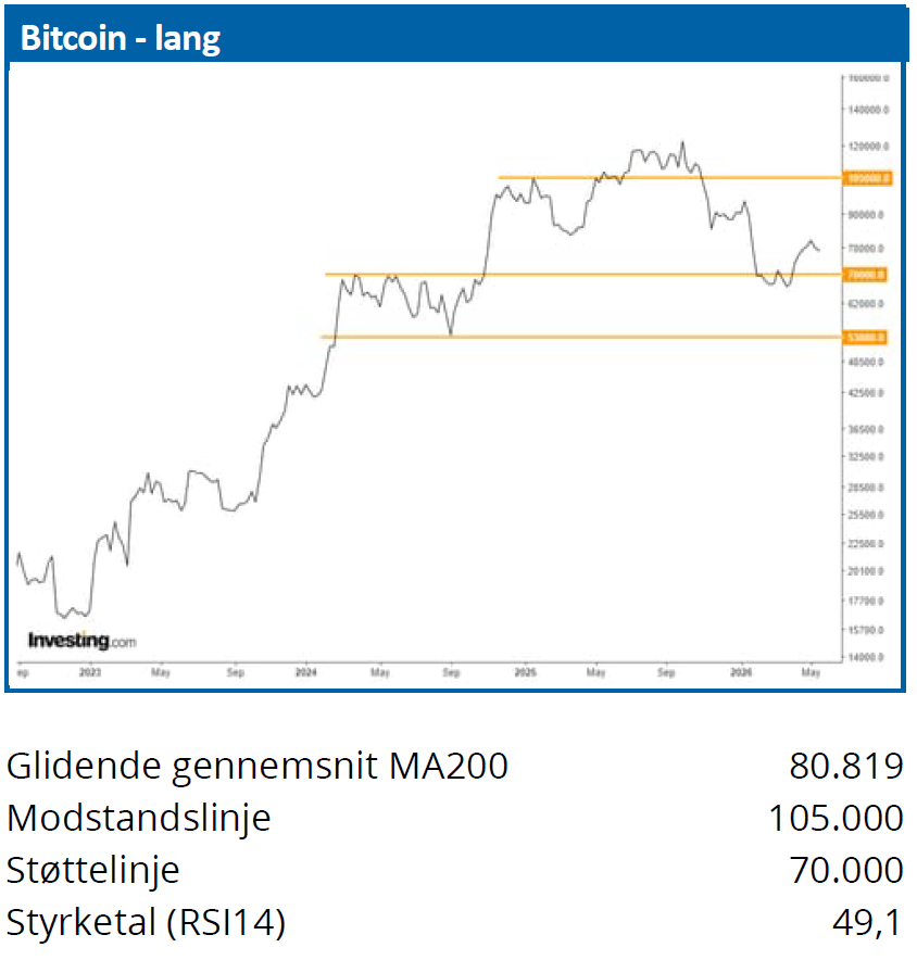 Bitcoin 03