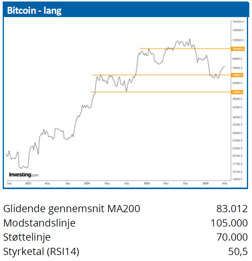 Bitcoin 03