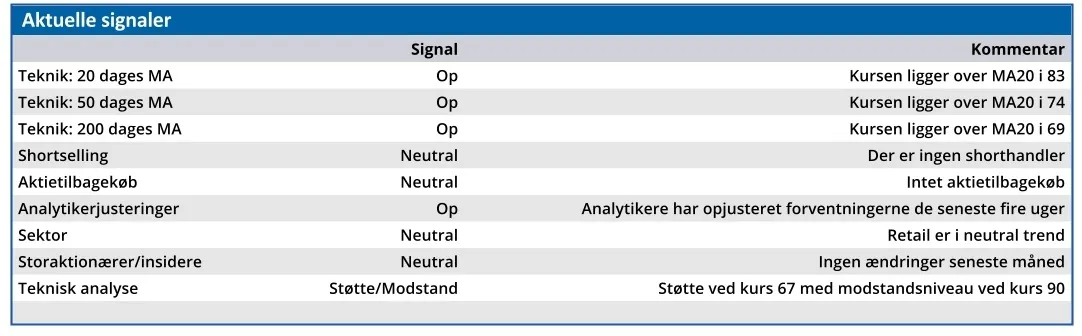 Boozt - aktuelle signaler
