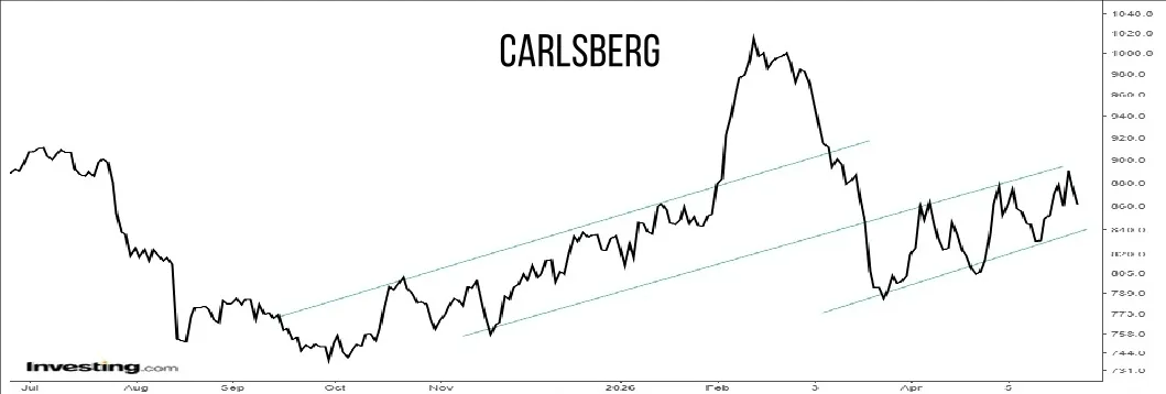 Carlsberg 01