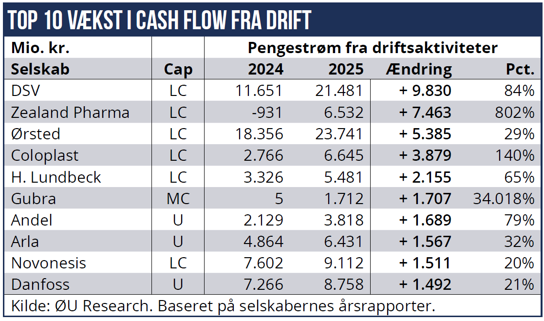 Cash flow 01