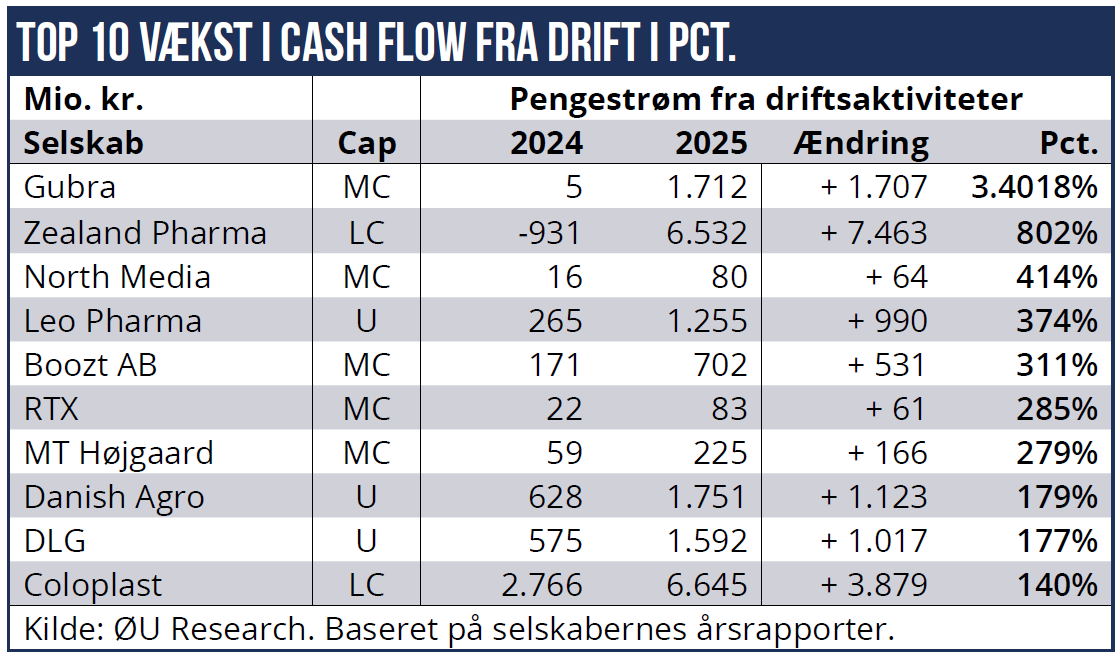 Cash flow 02