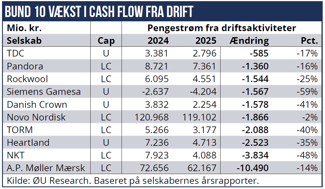 Cash flow 03