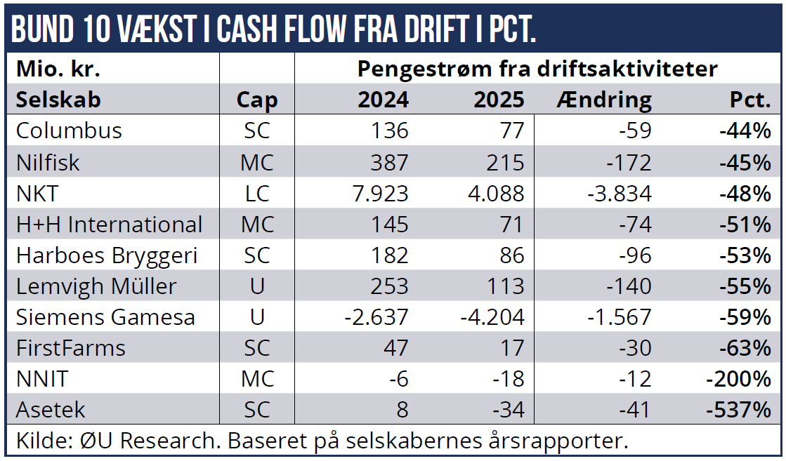 Cash flow 04