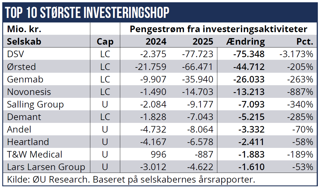Cash flow 05