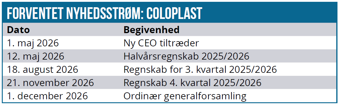 Coloplast 03
