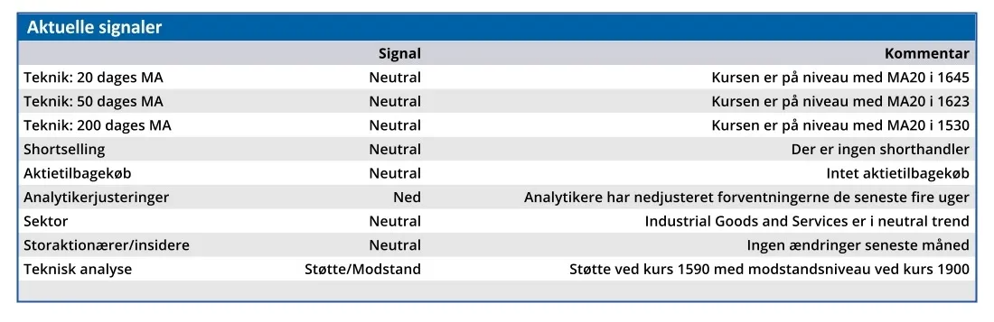 DSV - aktuelle signaler