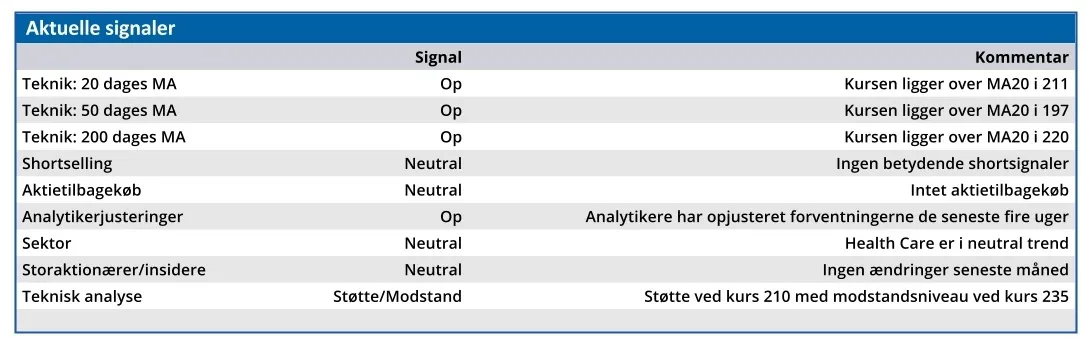 Demant - aktuelle signaler