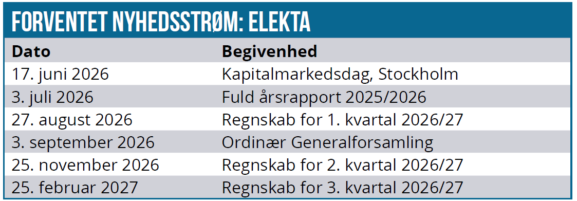 Elekta 03