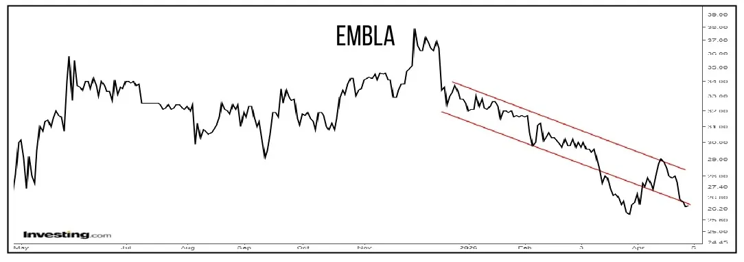 Embla A