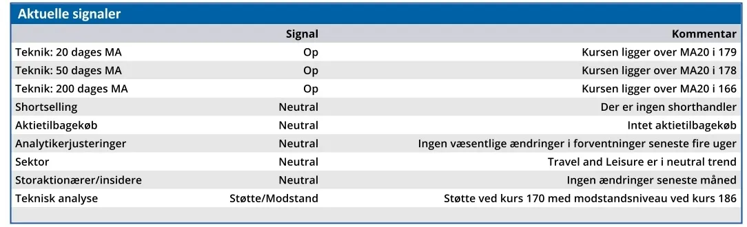 Parken - aktuelle signaler