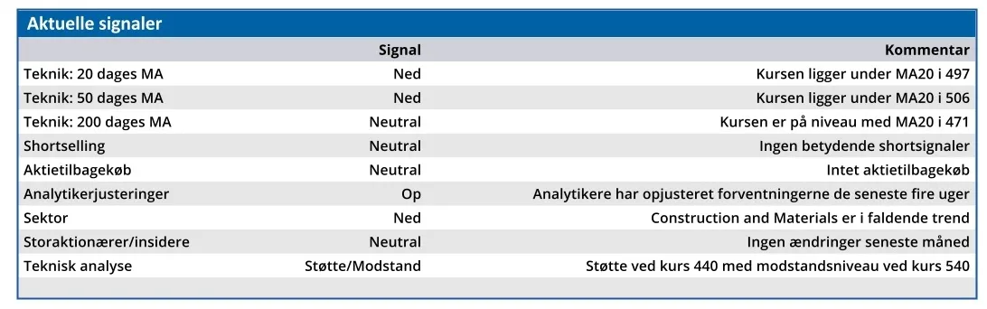 FLS - aktuelle signaler