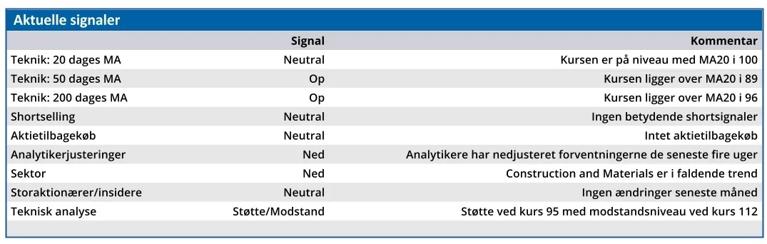 H+H - aktuelle signaler