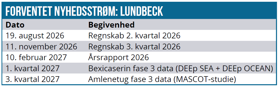 Lundbeck 03