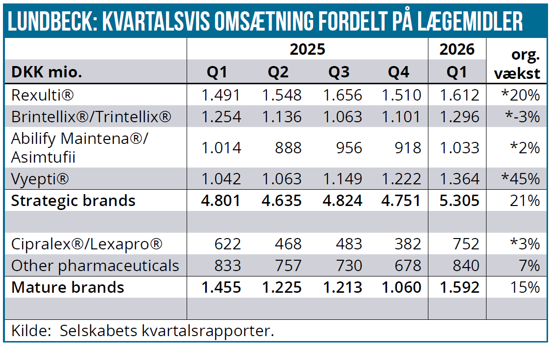 Lundbeck 04