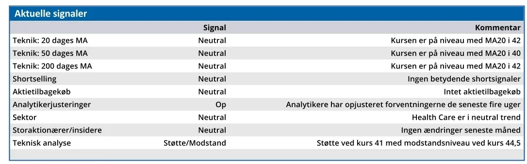Lundbeck - aktuelle signaler