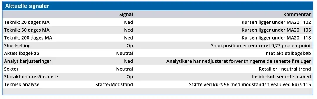 Matas - aktuelle signaler