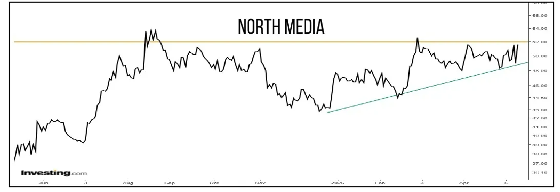 North Media 01