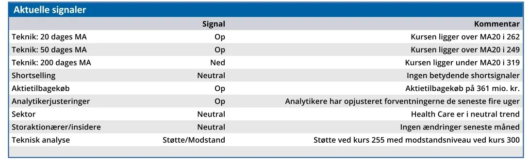 Novo - aktuelle signaler