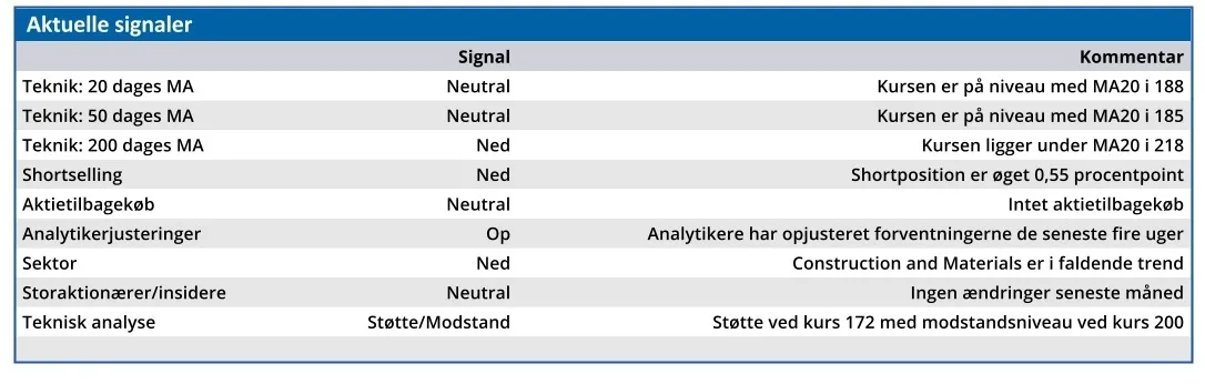 Rodkwool - aktuelle signaler
