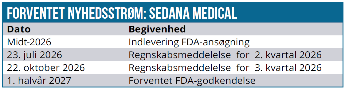 Sedana 03