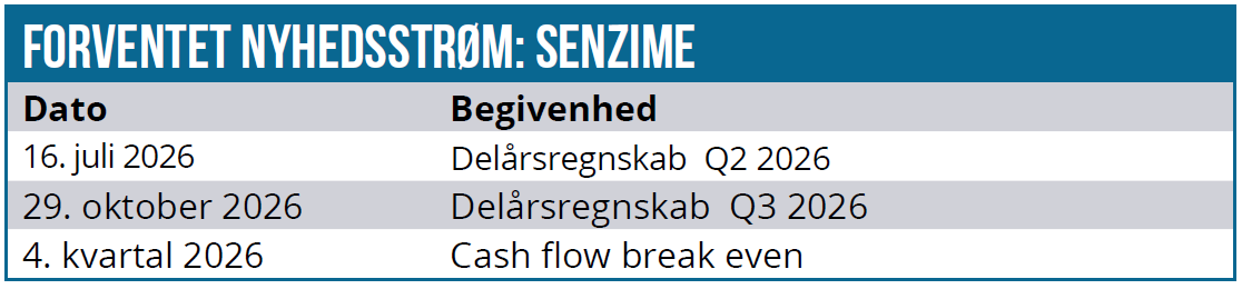 Senzime 03