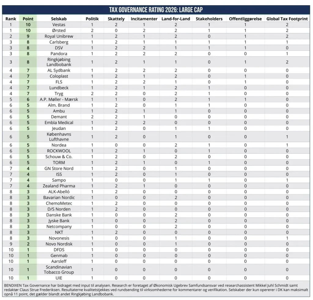 Tax Governance Rating - Large cap