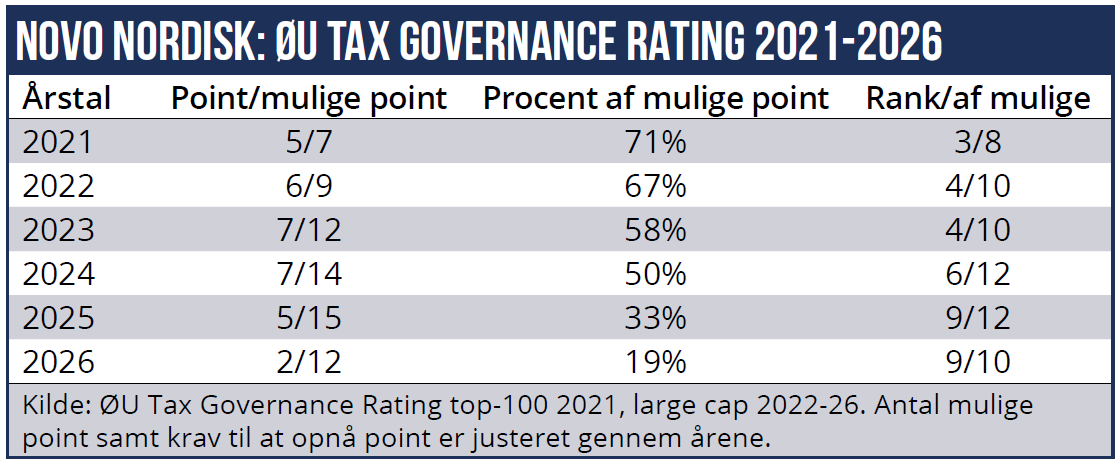 Tax Novo