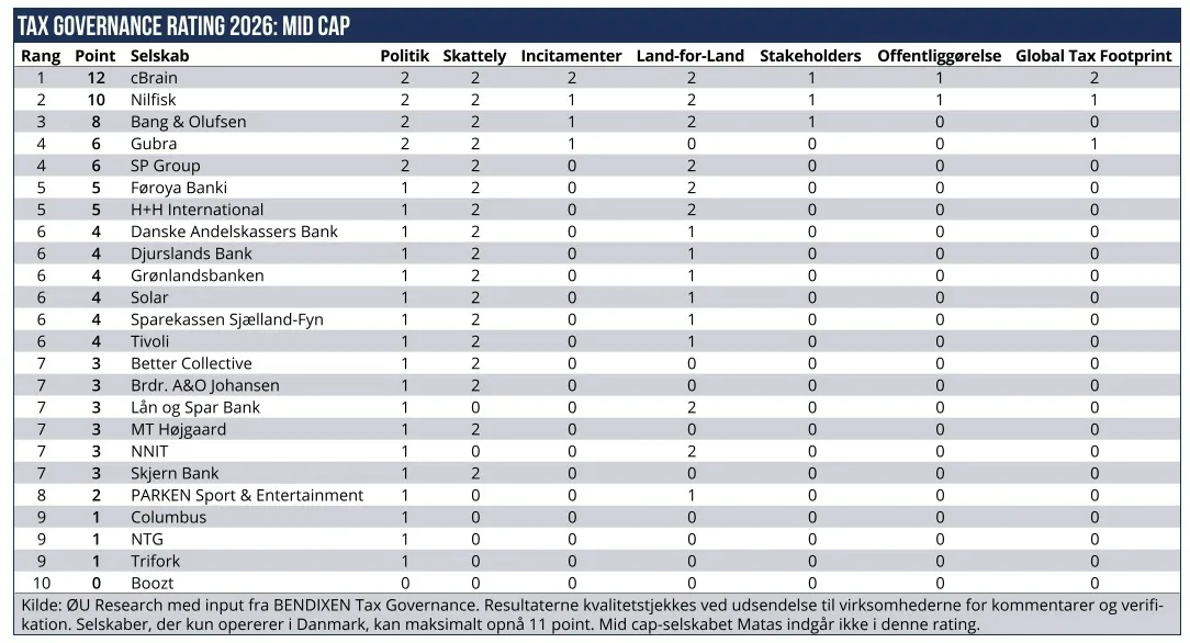 Tax governance rating