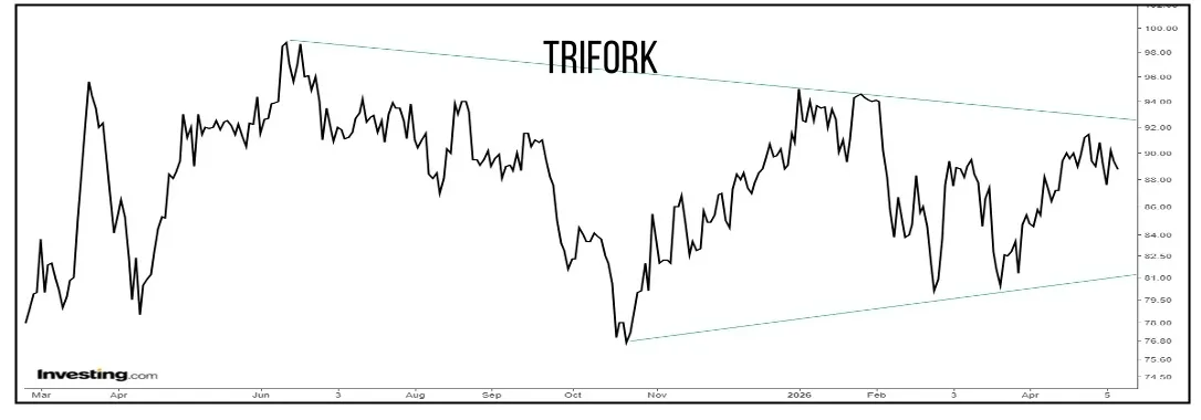 Trifork 01