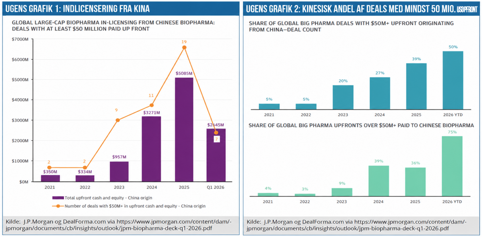 Ugens Grafik 01