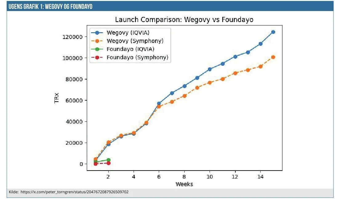 Ugens grafik 01