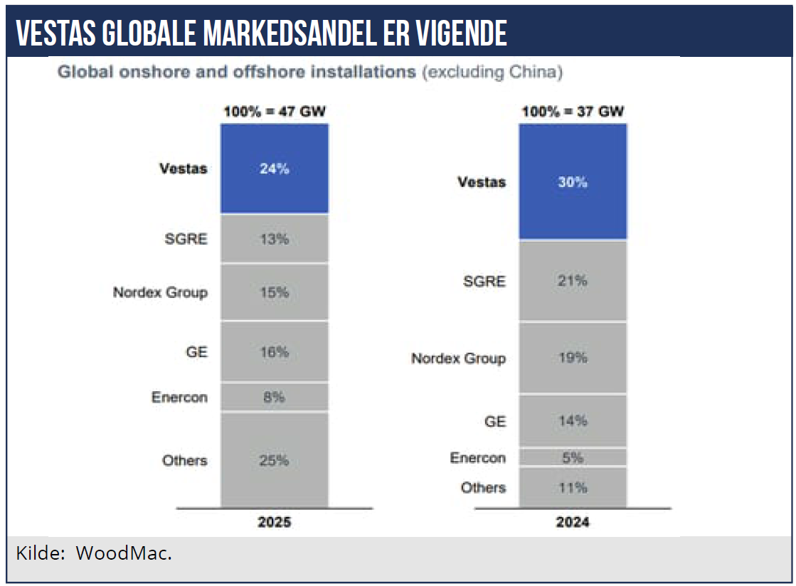 Vestas 02