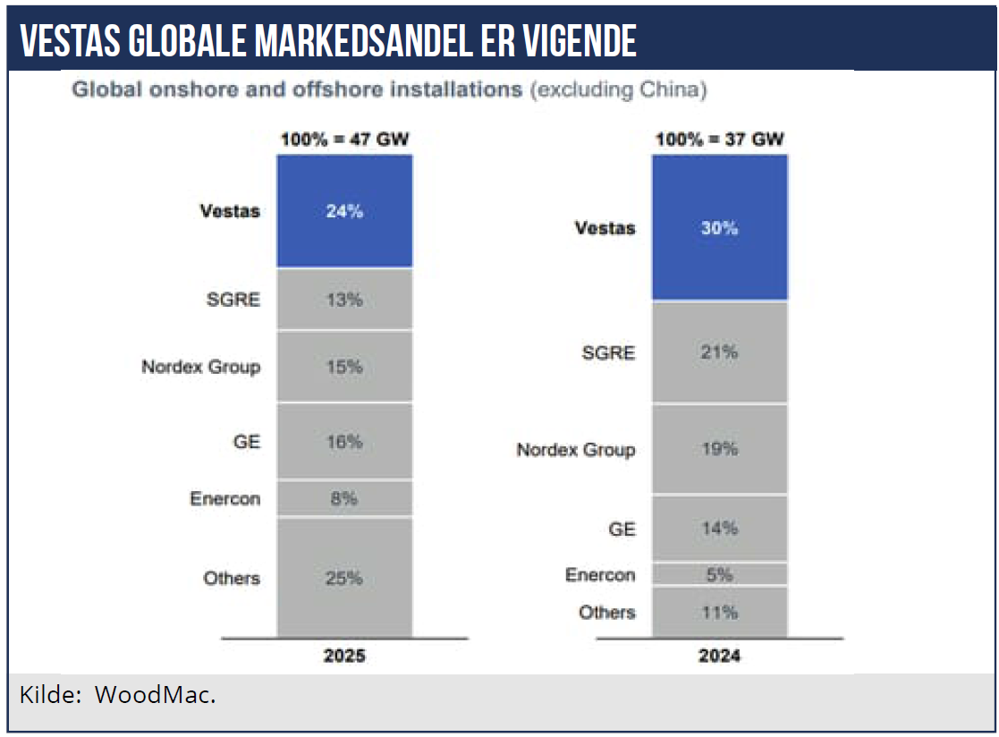 Vestas 02