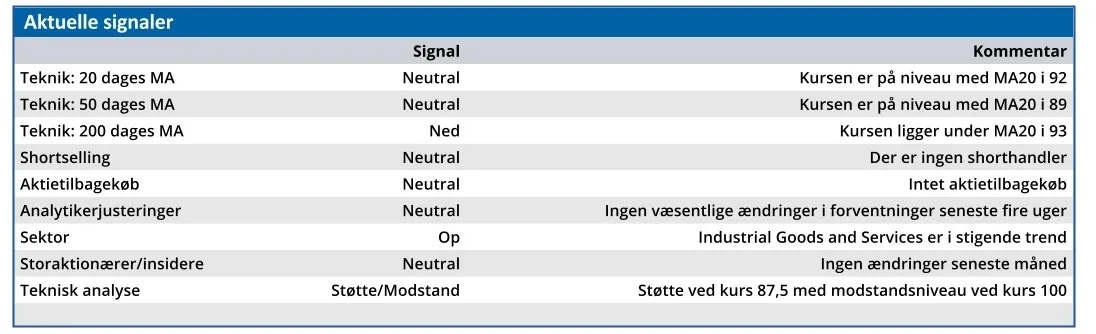 Brødrene A & O Johansen - aktuelle signaler