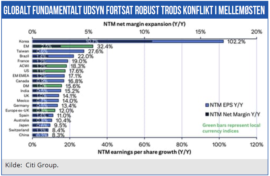 Finansmarkeder 01