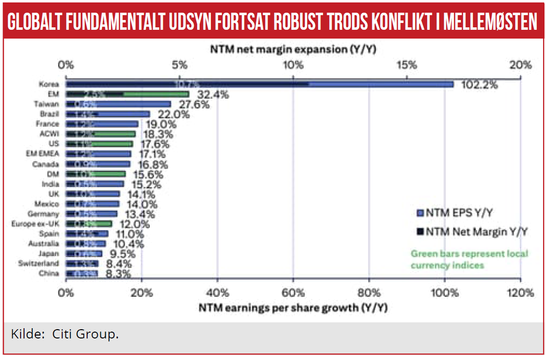 Finansmarkeder 01
