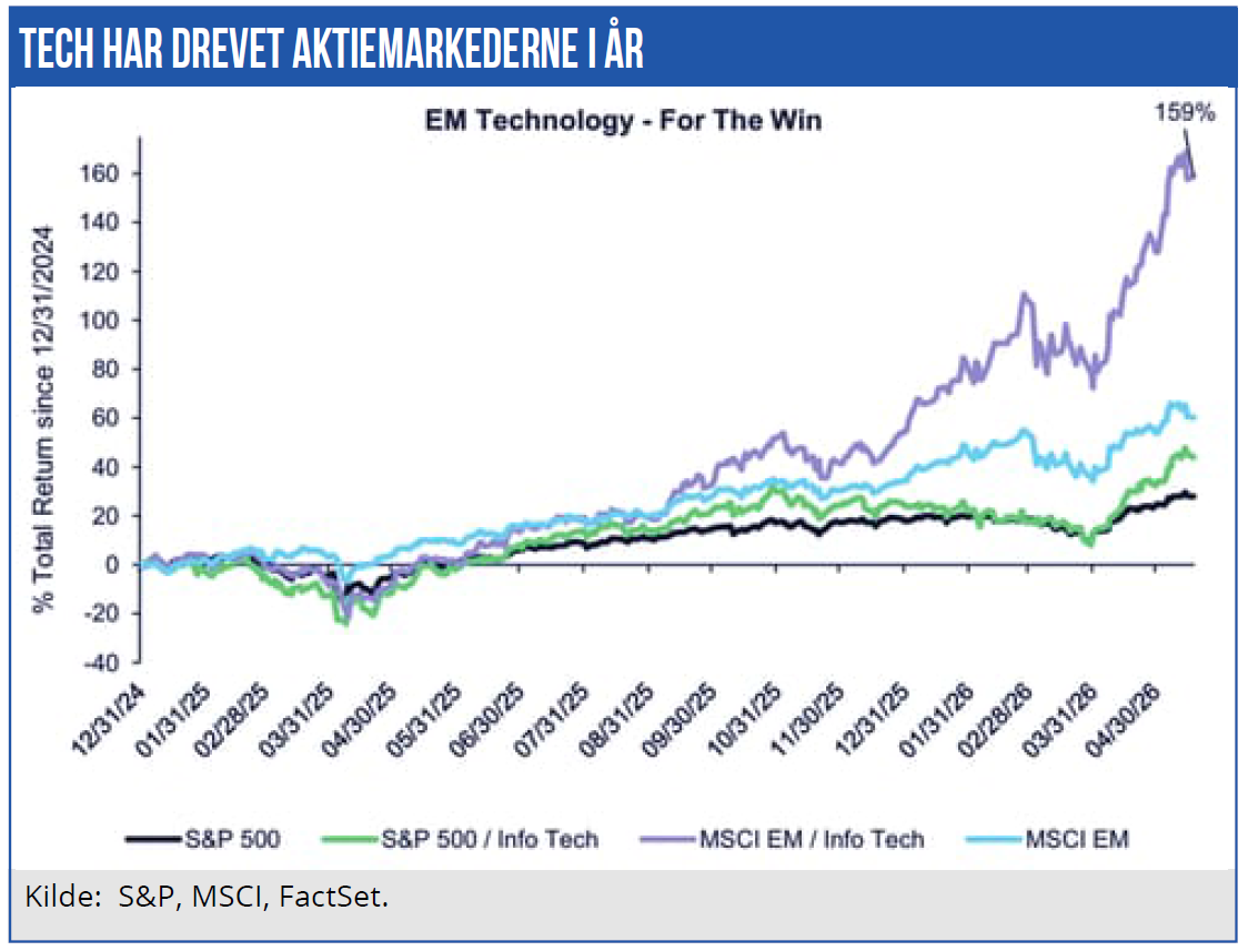 Finansmarkeder 03