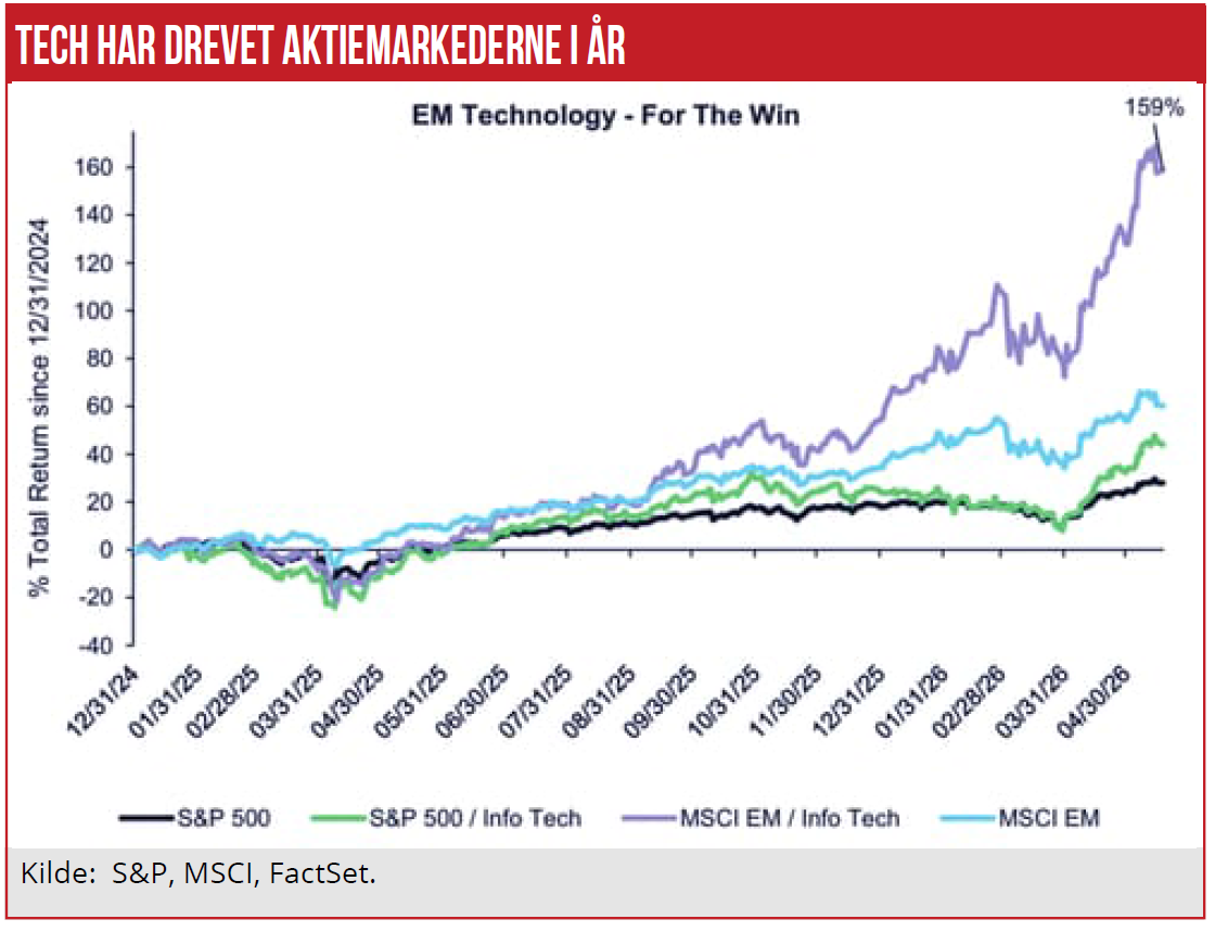 Finansmarkeder 03