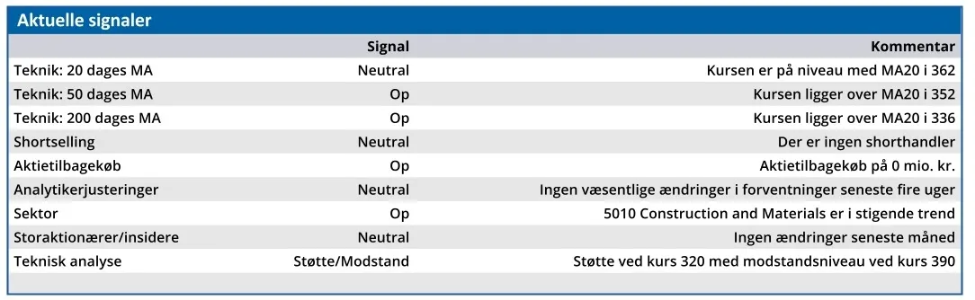 Flügger - aktuelle signaler