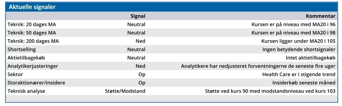 GN - aktuelle signaler
