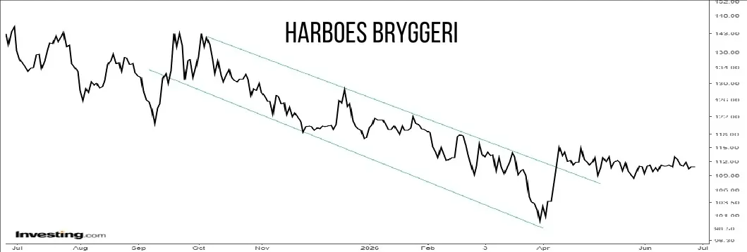 Harboes 01