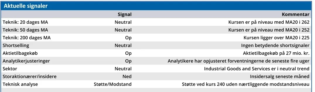 ISS - aktuelle signaler