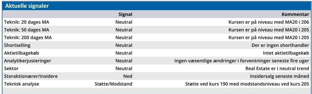 Jeudan - aktuelle signaler
