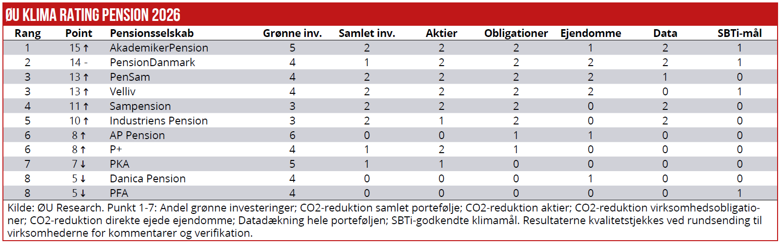 Klima rating