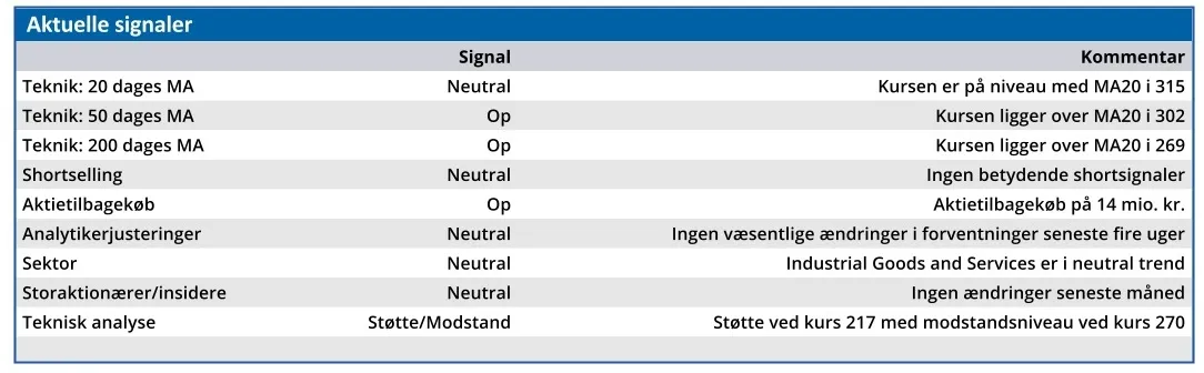 Norden - aktuelle signaler